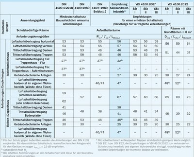 U Wert Mauerwerk Tabelle - Haus Ideen